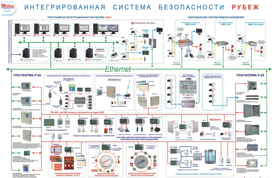 Рубеж пожарная сигнализация сайт. Пожарная сигнализация рубеж структурная схема. Слаботочные системы пожарной сигнализации. Рубеж пожарная сигнализация схема. Схема слаботочка пожарная сигнализация.