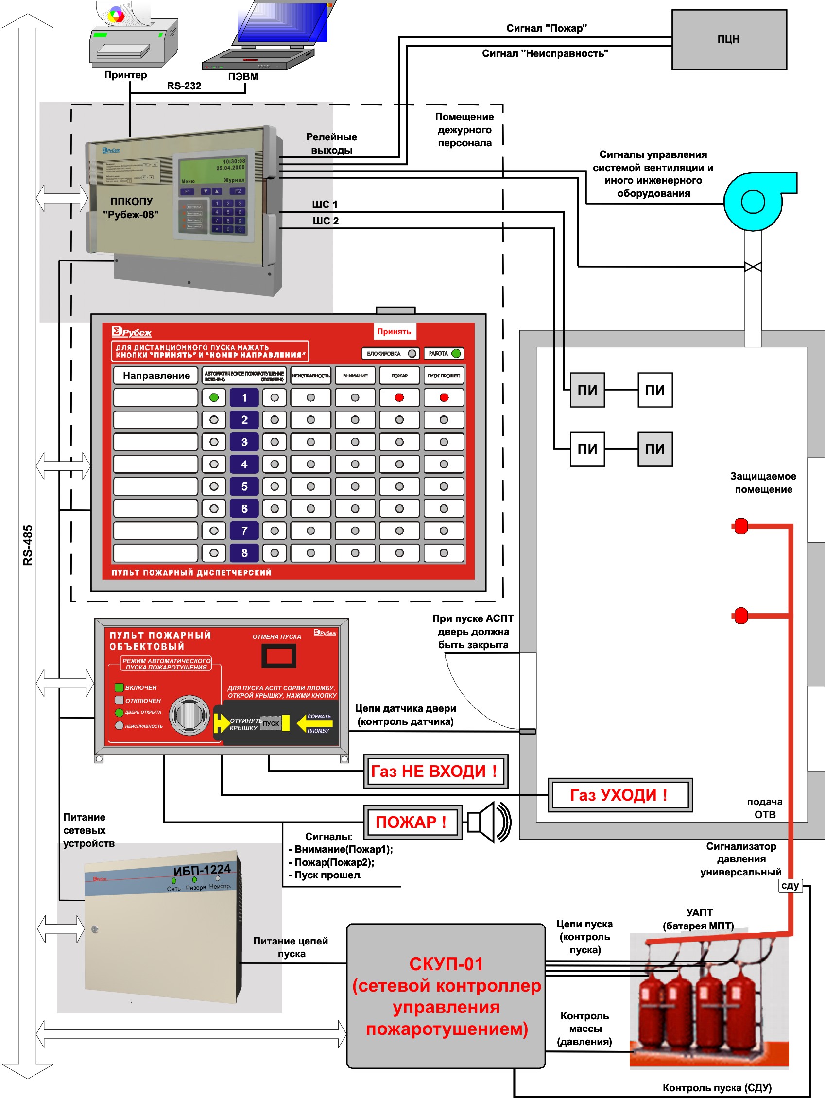 Пожаротушение пожарная сигнализация оповещение о пожаре. Адресная система пожарной сигнализации рубеж r3. Структурная схема ИСБ "рубеж 08. Пожарные щиты сигнализации АСПТ. Пожарная сигнализация рубеж структурная схема.