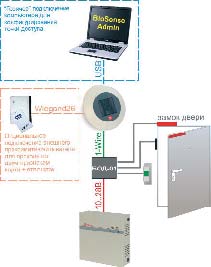    BioSense