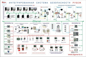 Контрольная работа: Современные инженерно-технические средства безопасности