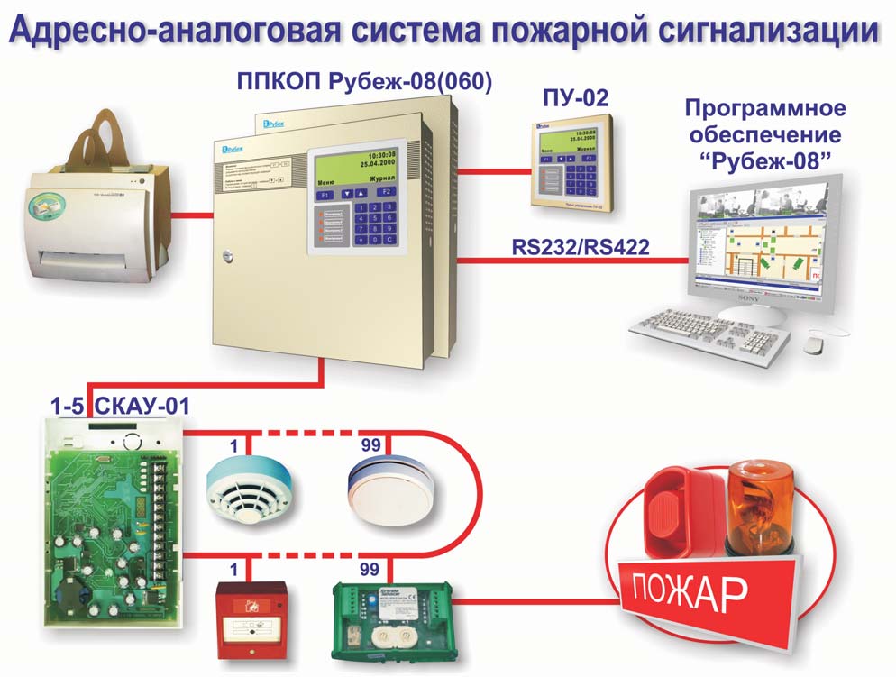 Рубеж пожарная сигнализация сайт. Адресно аналоговая пожарная сигнализация рубеж. Адресно-аналоговая система пожарной сигнализации схема. Рубеж адресная система пожарной сигнализации. . Адресно-опросная система пожарной сигнализации схема.