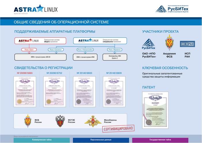  ASTRA LINUX