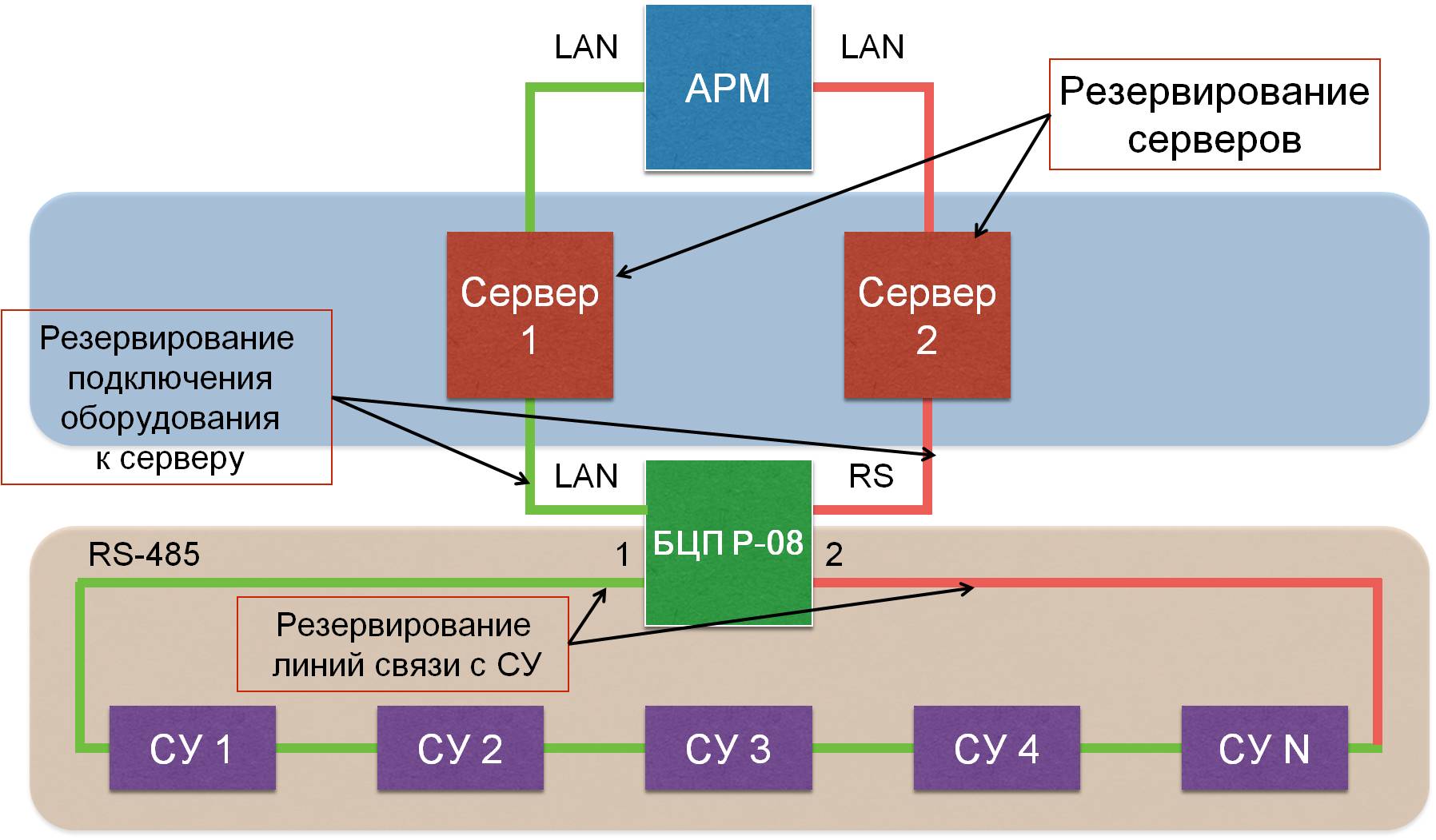 Кс2 сервер зарезервирован