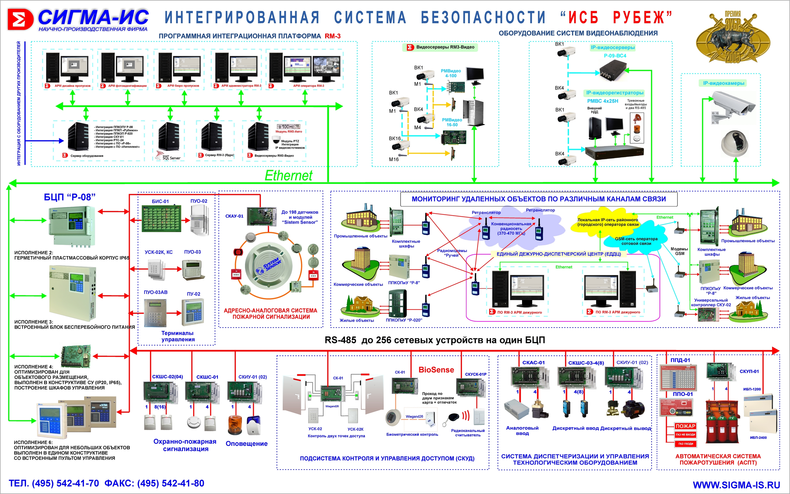 Интегрированная система охраны. Структурная схема ИСБ "рубеж 08. Интегрированная система безопасности (ИСБ). ИСБ «рубеж-07-3». Общая структурная схема ИСБ "рубеж".