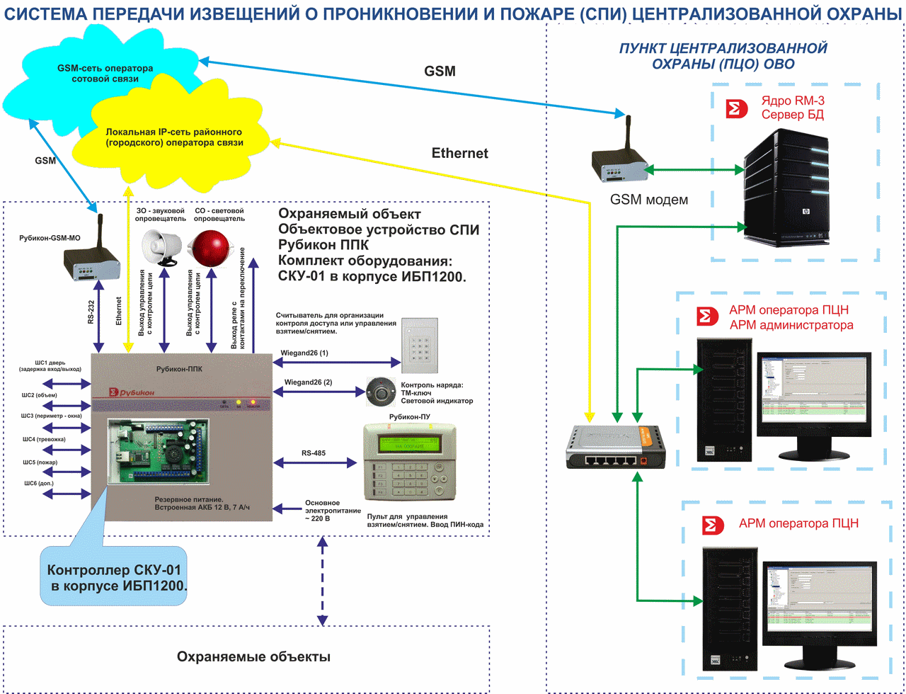 Серверные оповещения